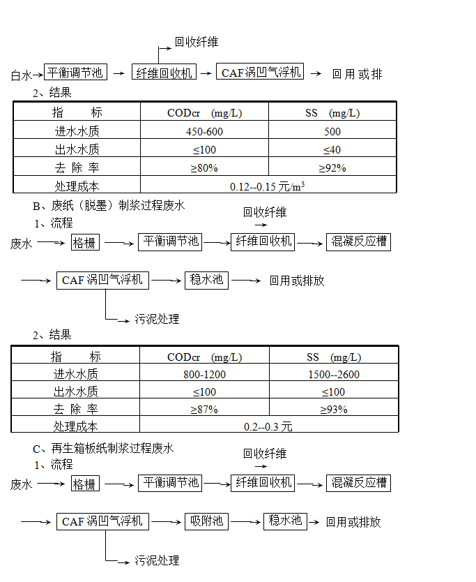 氣浮機(jī)的原理、作用和分類