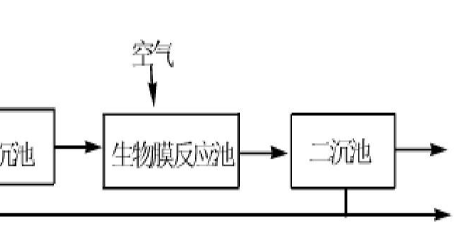 生物膜法試運(yùn)行時(shí)的注意事項(xiàng)有哪些？