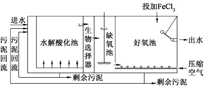 百樂卡處理技術