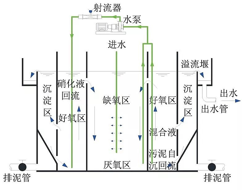 什么是生物流化床工藝？-樂中環(huán)保