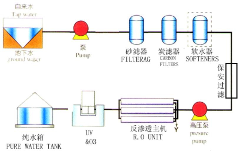 影響膜過(guò)濾的因素有哪些-樂(lè)中環(huán)保