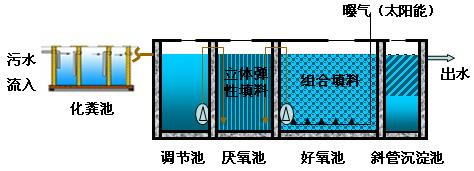 一分鐘學會：A/O工藝和A2O工藝運行有哪些必須注意的事項？