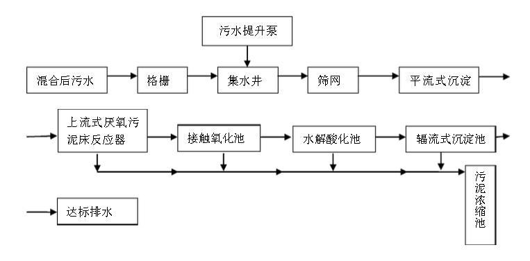 造紙行業(yè)廢水中含有的主要污染物、特點(diǎn)及處理方法-樂中環(huán)保