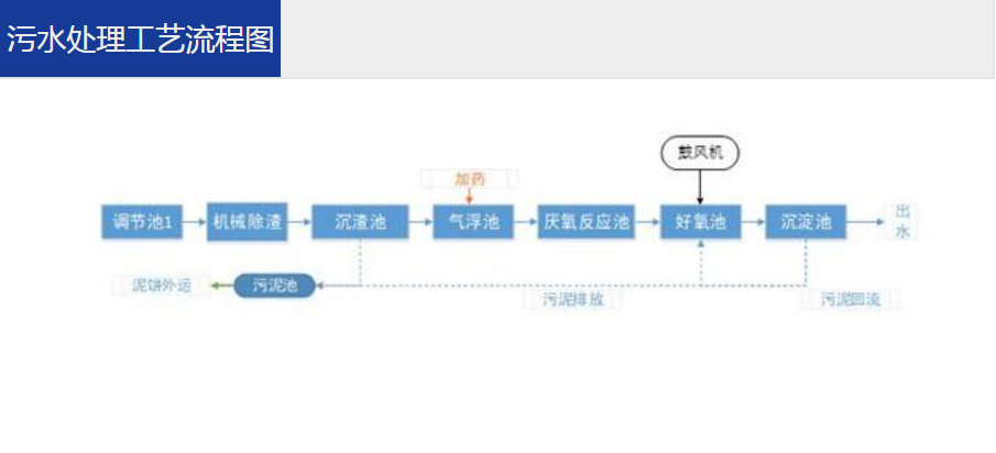 養(yǎng)殖污水處理一體設(shè)備運(yùn)營維護(hù)方法 –樂中環(huán)保