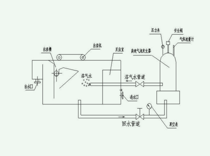 溶氣氣浮機(jī)內(nèi)部結(jié)構(gòu)圖原理圖解JPEG.2