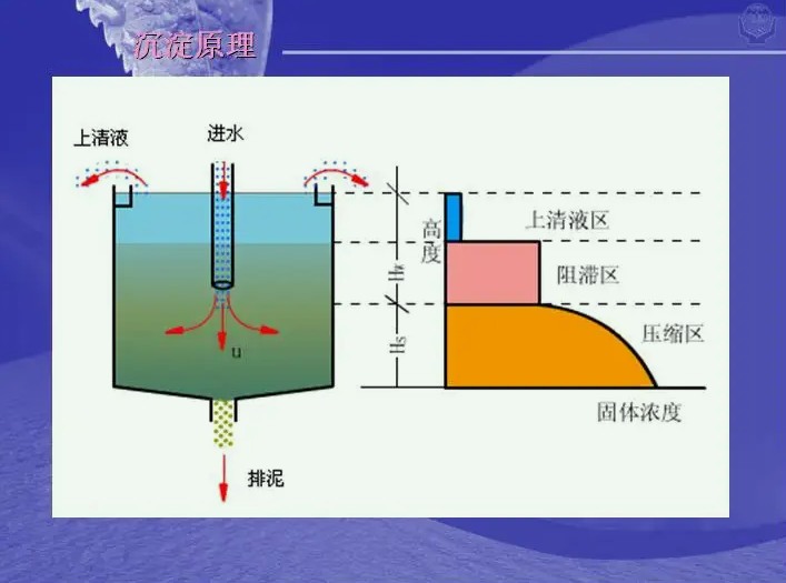 滲濾液處理工藝流程簡(jiǎn)單說(shuō)明（滲濾液屬于什么處理工藝）