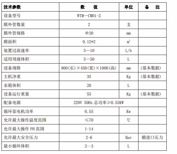 陶瓷膜設(shè)備參數(shù)有哪些（陶瓷膜設(shè)備參數(shù)怎么看）-02