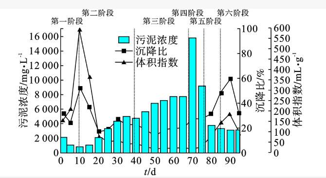 什么是污泥體積指數(shù)（污泥指數(shù)單位）