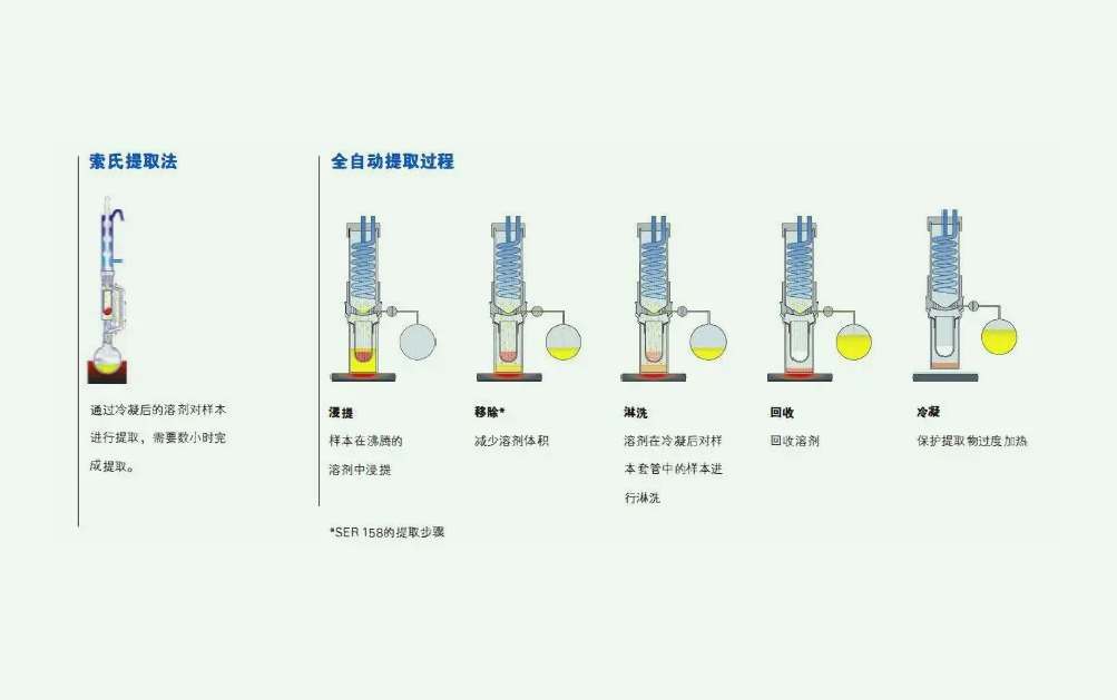 溶劑萃取法的原理是什么？（溶劑法提取的原理及方法）