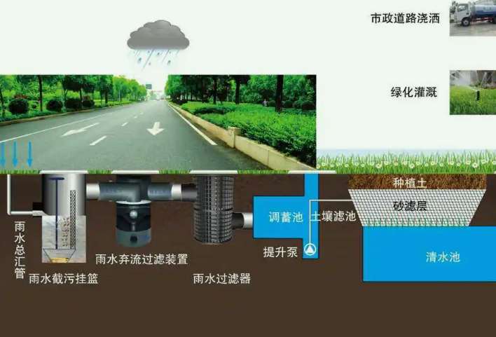 雨水處理設(shè)備講解（雨水一體化處理裝置）