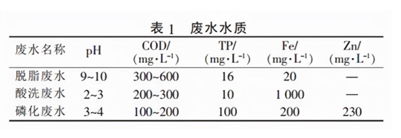 酸洗磷化處理工藝流程詳細(xì)介紹（酸洗磷化是什么意思）-2