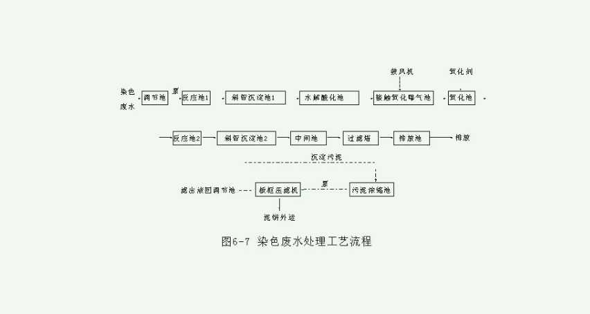 印染廠廢水處理工藝流程圖詳解（印染廠污水怎么處理）