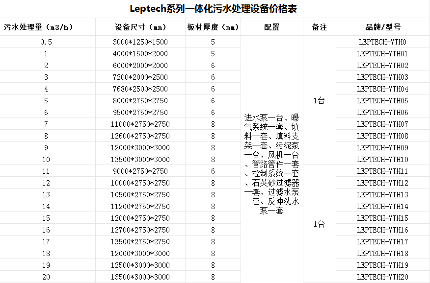 一體化污水處理設(shè)備-專(zhuān)科醫(yī)院廢水處理設(shè)備-樂(lè)中環(huán)保jpg2